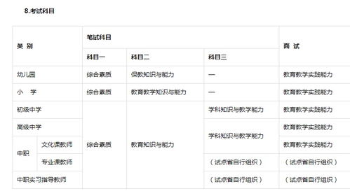 自考本科可以报名教师资格证吗