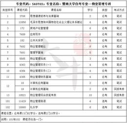 广东自考本科转专业