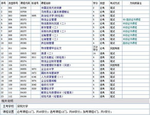 自考本科物流管理代码换了吗