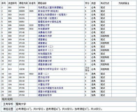 自考本科新闻类科目