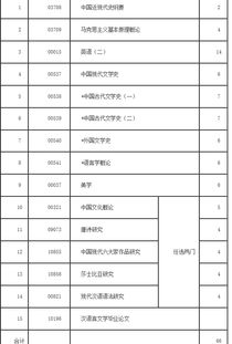 宁夏自考汉语言文学本科段考试计划