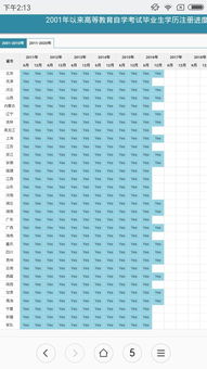 学信网上为什么自考本科不显示