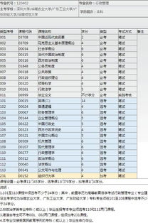 行政管理专业自考本科报考费用