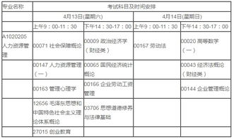 自考人力资源管理本科考试安排