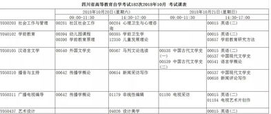 2018自考本科国考成绩查询