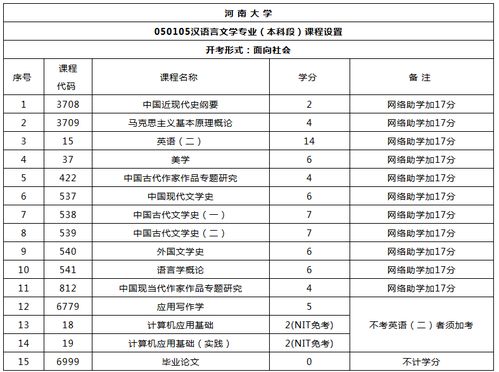 河南汉语言的自考本科报名