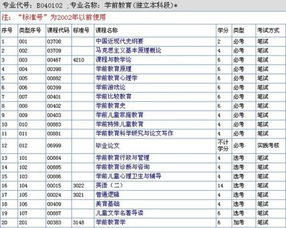 广东学前自考本科科目