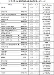 苏州大学自考本科全日制招生简章