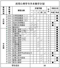 北师大心理学本科自考