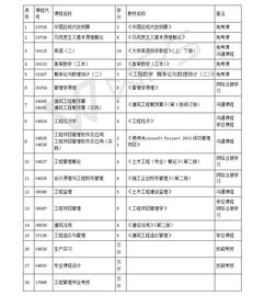 招收自考本科的学校有哪些专业