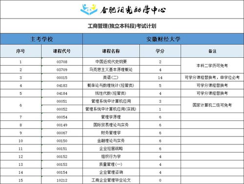 本科仅限包括自考生吗