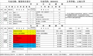 自考本科考试时间20196月