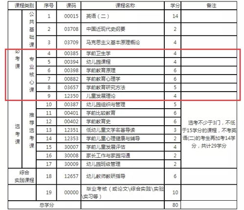 学前教育自考本科学生感言