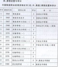 自考本科物流管理有哪几门