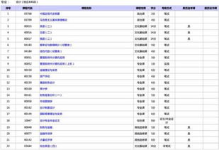 自考本科会计专业没看书能考过吗