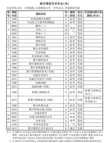 自考本科数字媒体艺术专业