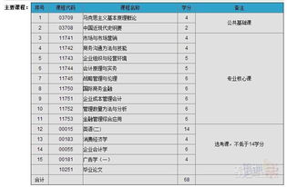 上海自考本科培训专题查看