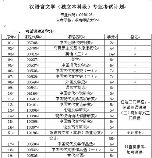 自考本科语文教育专业科目