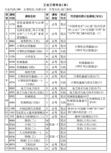 安徽自考工业工程本科