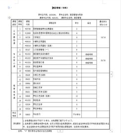 自考本科金融学选哪个学校