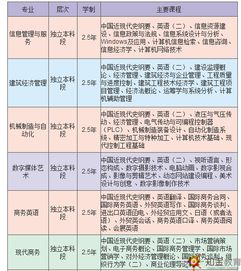 西南科技大学自考本科学籍表