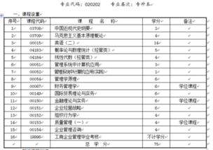 自考本科中文和工商管理