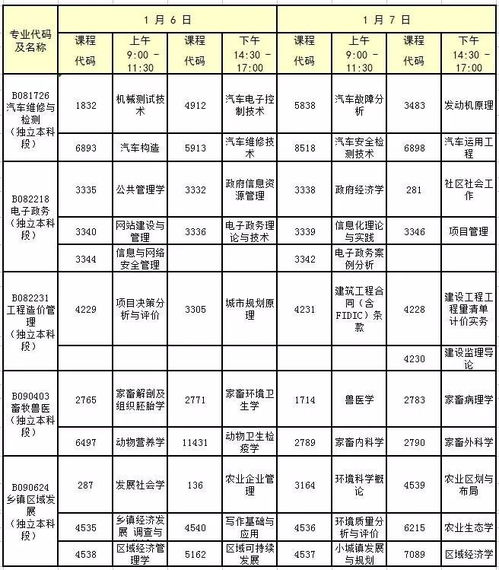 自考本科1月份开考