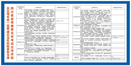 美术生可以上自考本科的名校