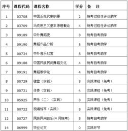 信阳师范学院自考本科音乐教育