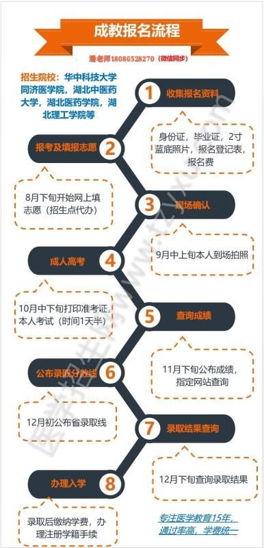 自考本科医学影像技术专业吗