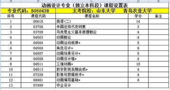 自考设计属于本科吗