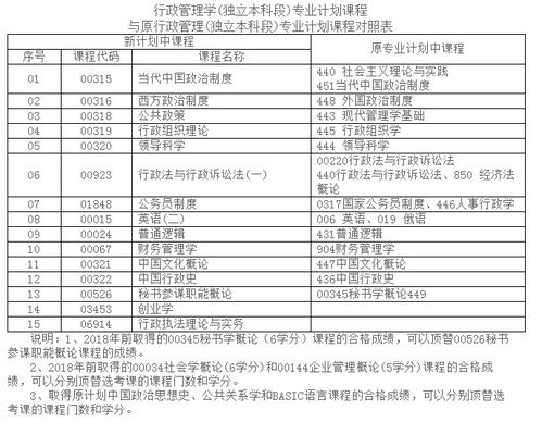 自考本科只会专业课行吗