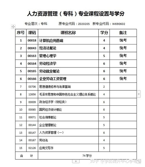 小自考本科官方助学点哪个好