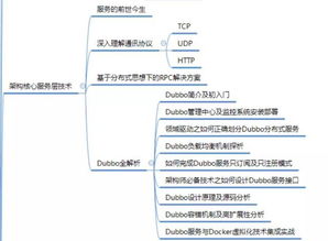 自考本科java可以进阿里嘛