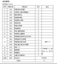 学前教育的自考本科费用贵吗