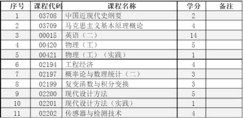 自考本科机电一体化要考多少门