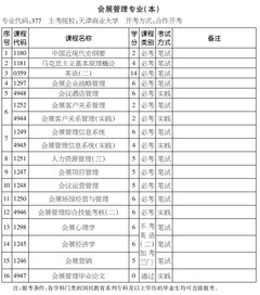 会展管理自考本科考试计划表