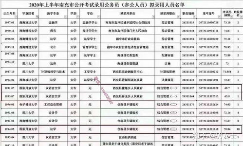 成人大专自考本科能考公务员吗