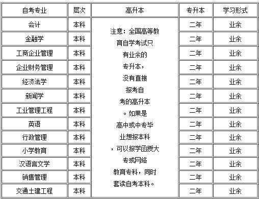 湖南哪些大学能自考本科