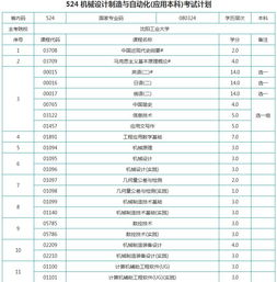 山东自考机械设计制造本科