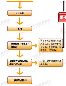 浙江工商大学成人本科自考