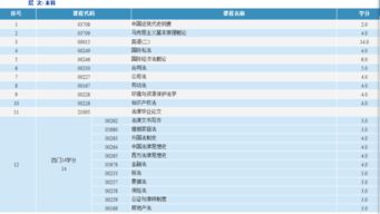 自考法律本科课程代码