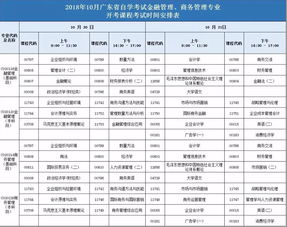 2018自考本科段金融管理