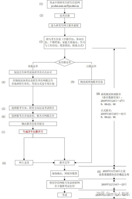 自考本科的简历模板