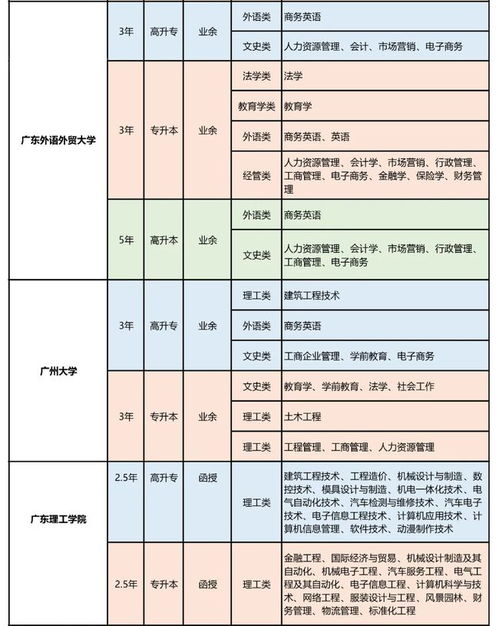 成人自考本科是第一学历还是第二学历