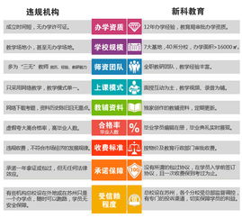 苏州大学会计自考本科科目