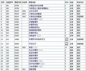 北京自考本科英语题2016