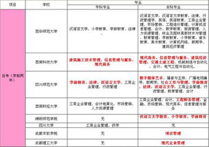 自考本科行政管理和人力资源管理哪个简单