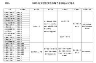 四川大学自考本科毕业答辩时间