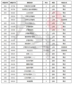 自考护理学本科科目要几分